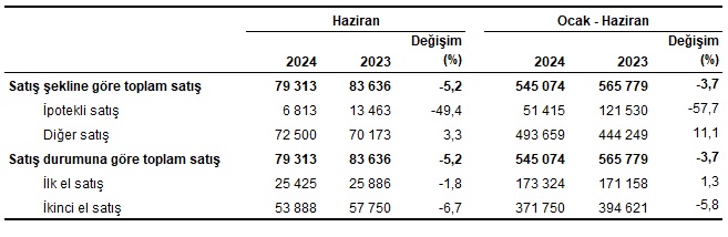 haziran konut satış istatisikleri